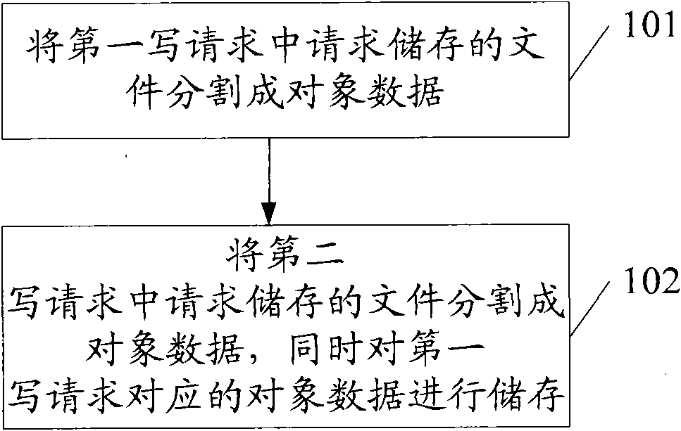 Data storage method, data reading method, data storage equipment and data reading equipment