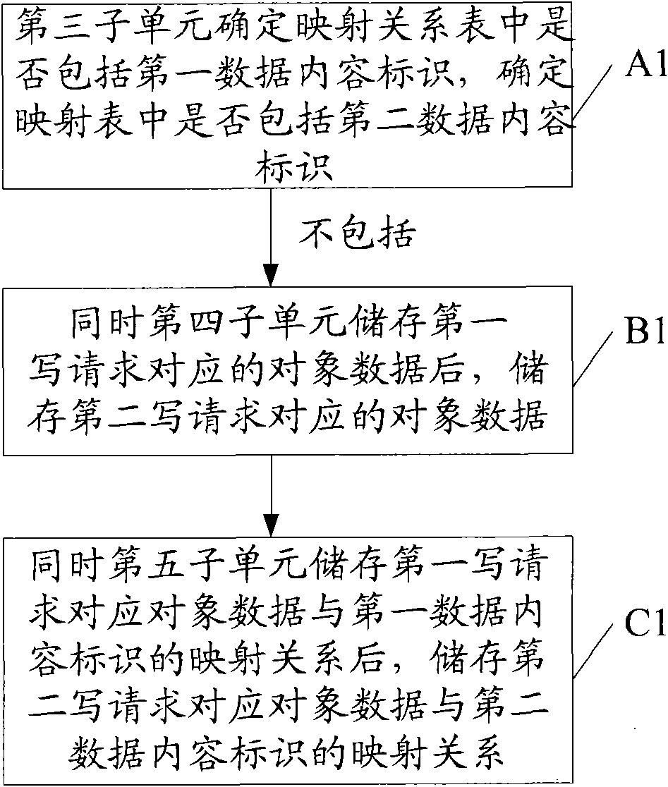 Data storage method, data reading method, data storage equipment and data reading equipment