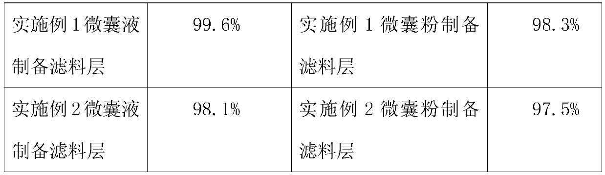 Medicine microcapsule slow-release filtering material composition for epidemic prevention functional type gauze mask