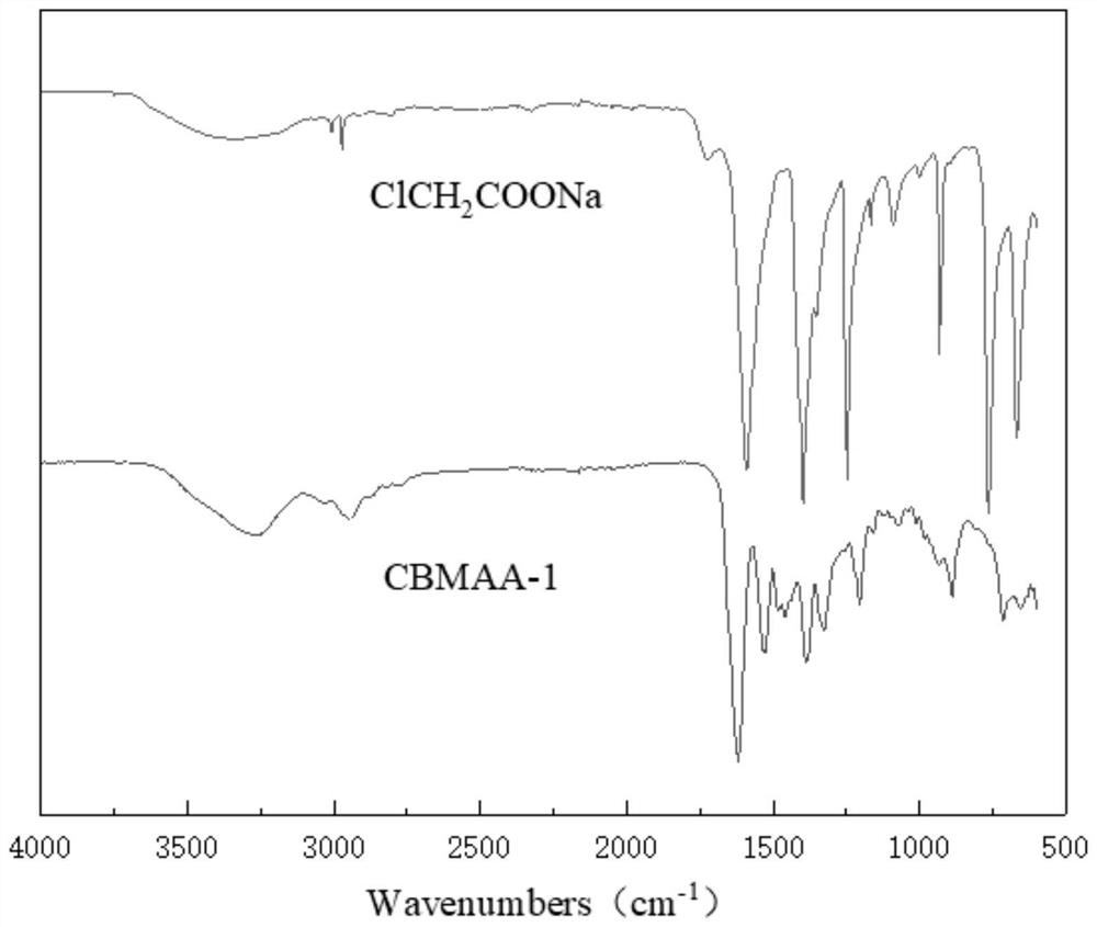 A superhydrophilic/underwater superoleophobic co-deposition coating and preparation method thereof