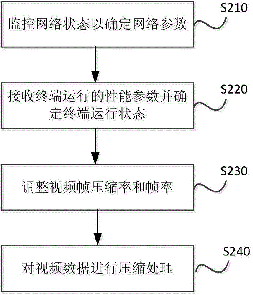 Method and device for processing video stream based on cloud desktop