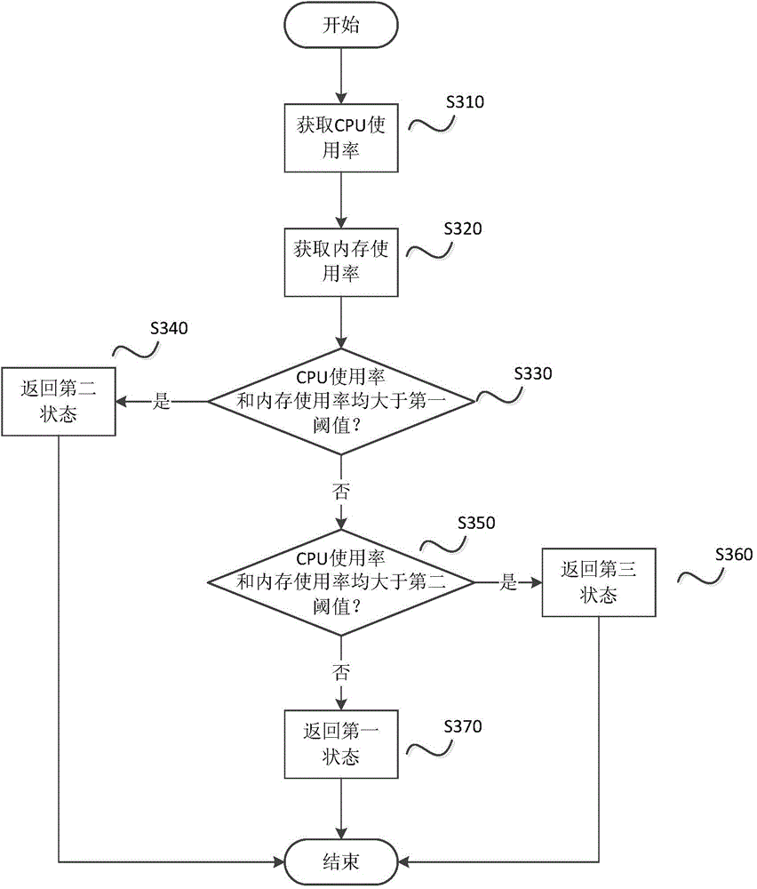 Method and device for processing video stream based on cloud desktop