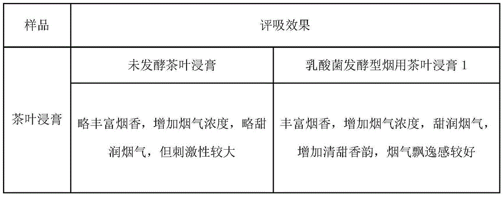 Lactobacillus-fermented tea leaf extract for cigarettes and preparation method of lactobacillus-fermented tea leaf extract for cigarettes