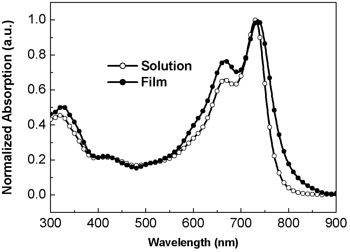 Two-dimensional conjugated dibenzofuran conjugated polymer material and preparation method and application thereof