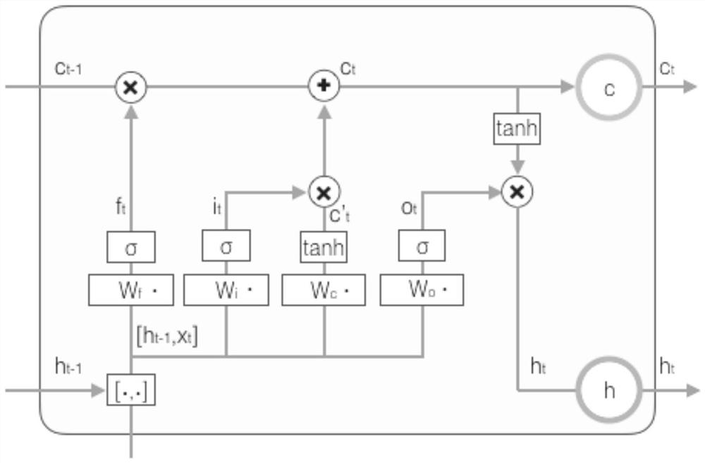 Short-term power load prediction method, computer equipment and storage medium