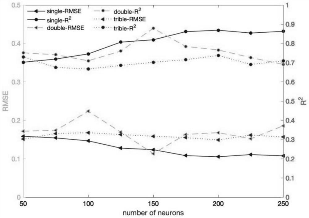 Short-term power load prediction method, computer equipment and storage medium