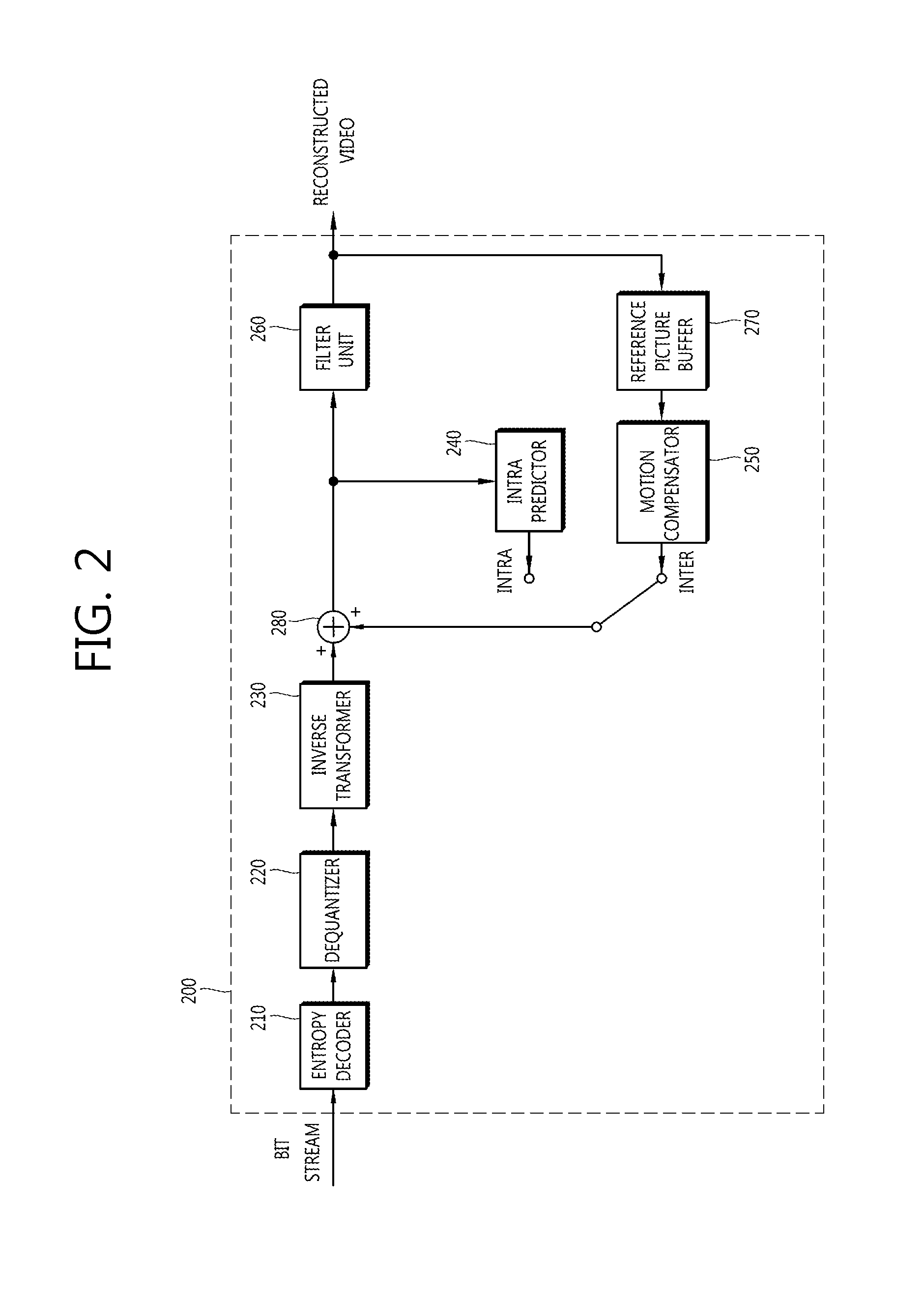 Method for encoding and decoding images based on constrained offset compensation and loop filter, and apparatus therefor