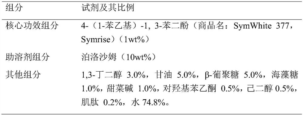 A water-soluble whitening formula and its preparation method and application