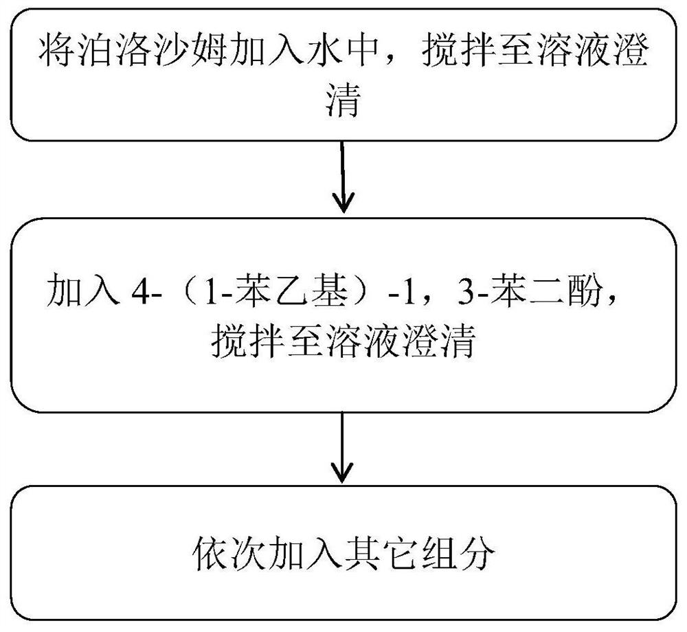 A water-soluble whitening formula and its preparation method and application