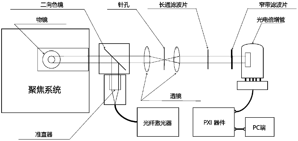 SERS-based portable single-wavelength Raman photometer