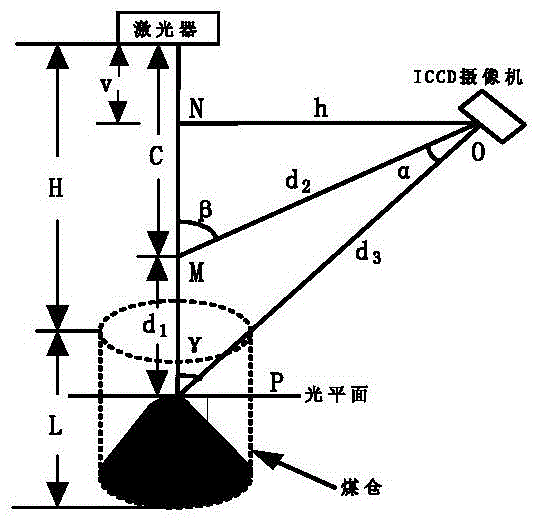 A Coal Level Detection Method of Underground Coal Bunker Based on Image Processing Technology