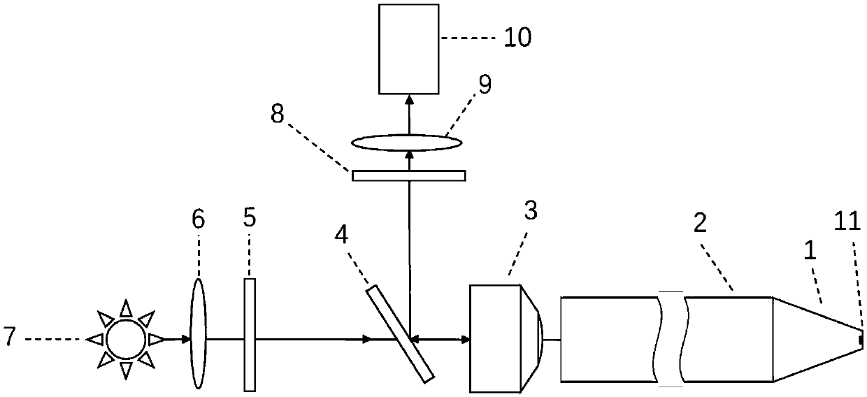 Fluorescence-related spectrum measurement system