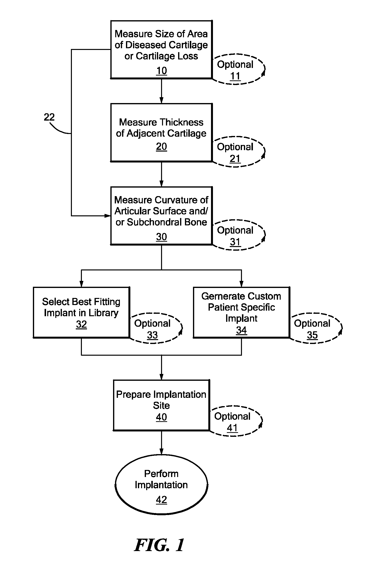 Patient Selectable Joint Arthroplasty Devices and Surgical Tools