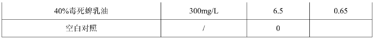 Compound composition containing organophosphorus insecticide and chitin synthesized inhibitor and application of compound composition