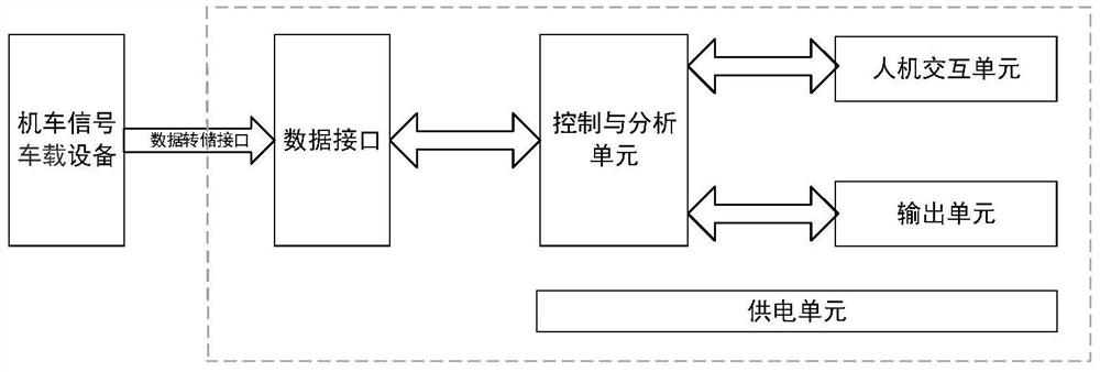 Locomotive signal application state on-vehicle analysis method and device