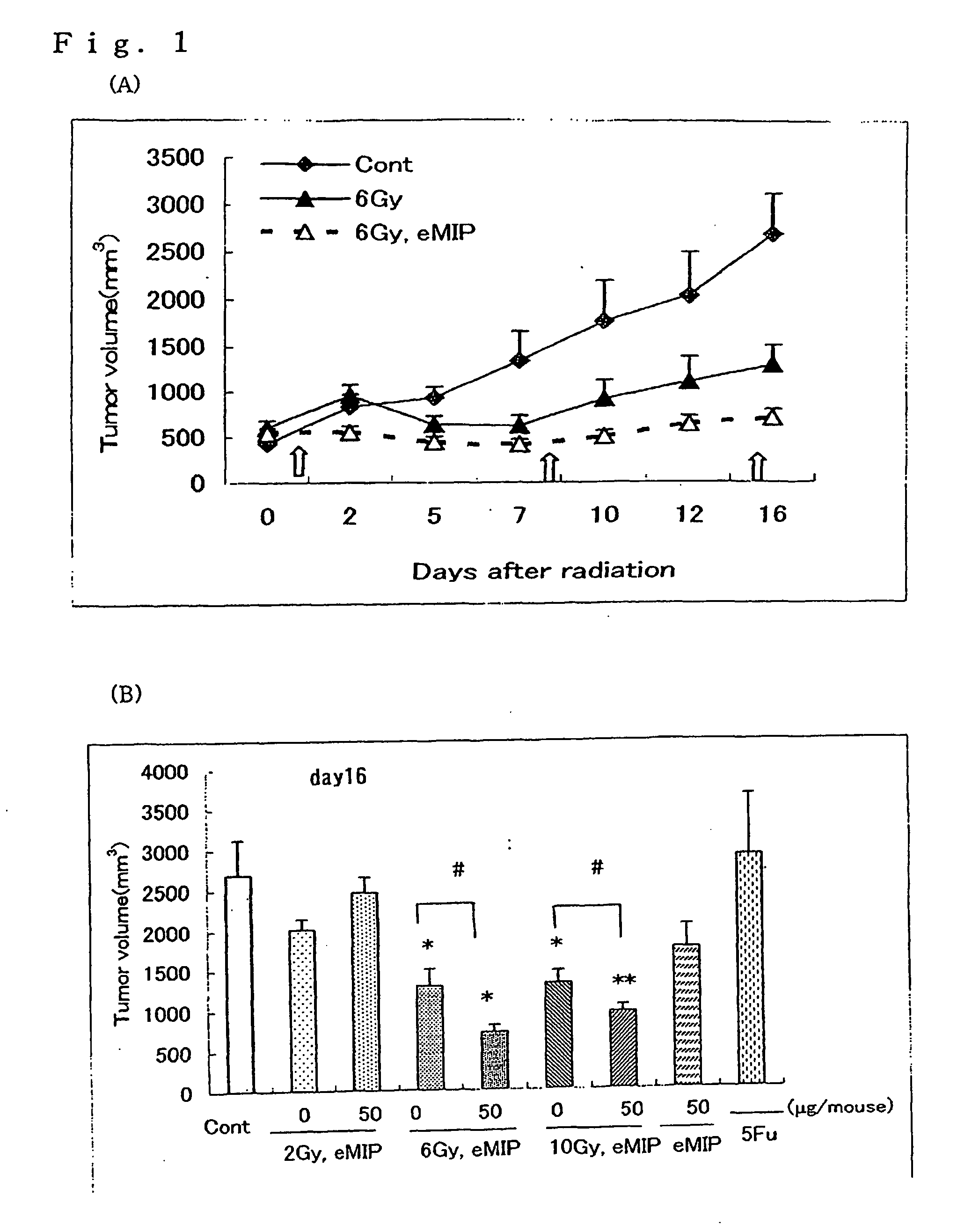 Immunopotentiating Agent