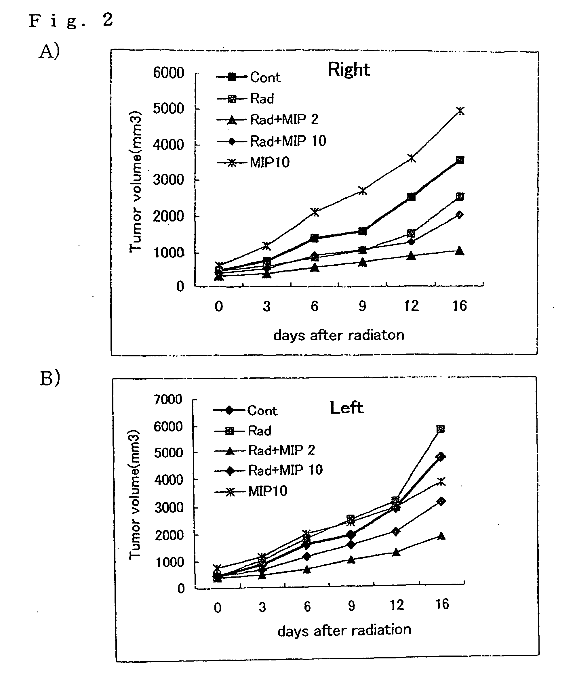 Immunopotentiating Agent