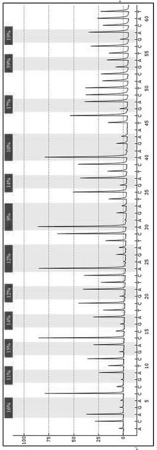 Kit for detecting DNA methylation degree of VGLL3 gene and application thereof