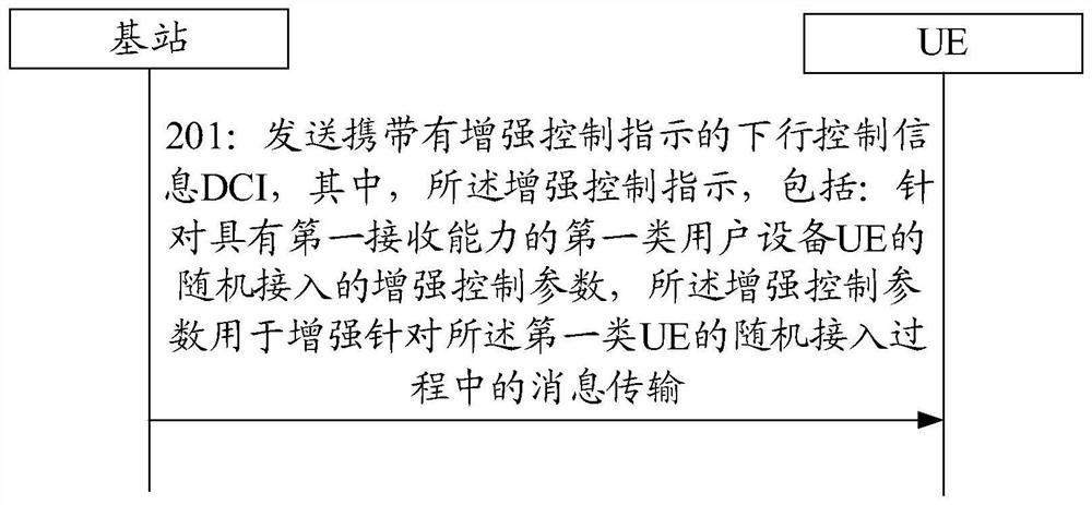 Information transmission method and device, communication equipment and storage medium