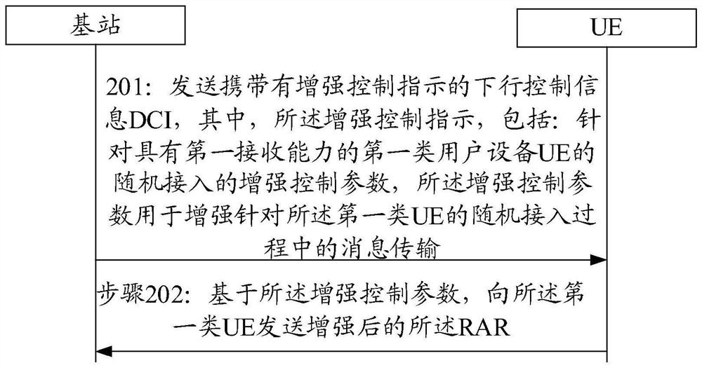 Information transmission method and device, communication equipment and storage medium