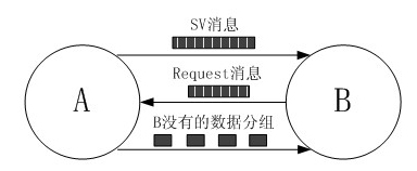 Opportunistic network routing method based on incremental transmission of packet index