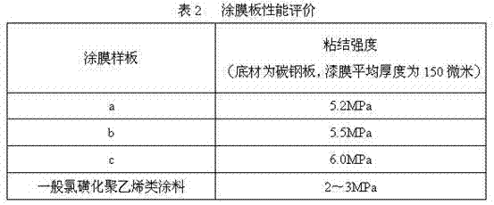 Anticorrosive coating with high bonding strength