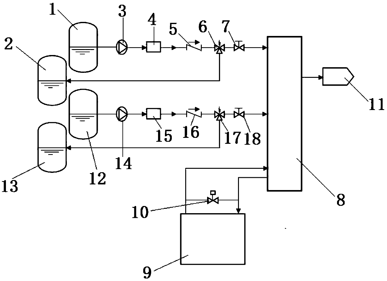 Method for preparing Maillard reaction product from fig extract, Maillard reaction product and applications