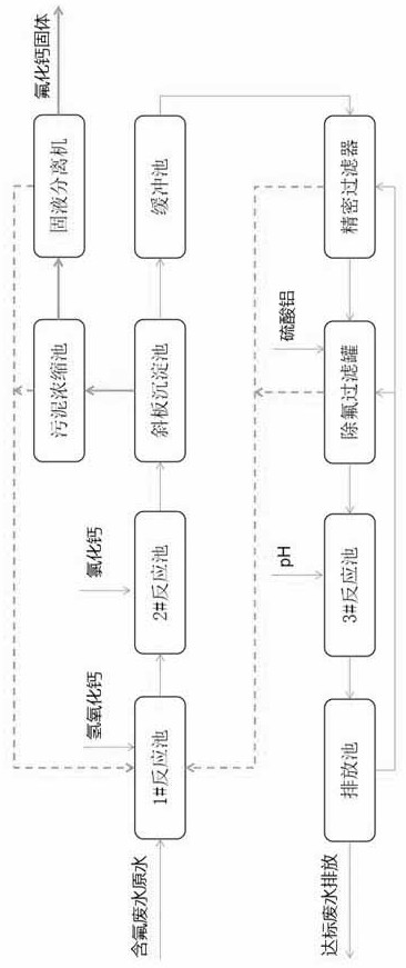 Method for producing calcium fluoride by utilizing high-fluorine-content industrial wastewater