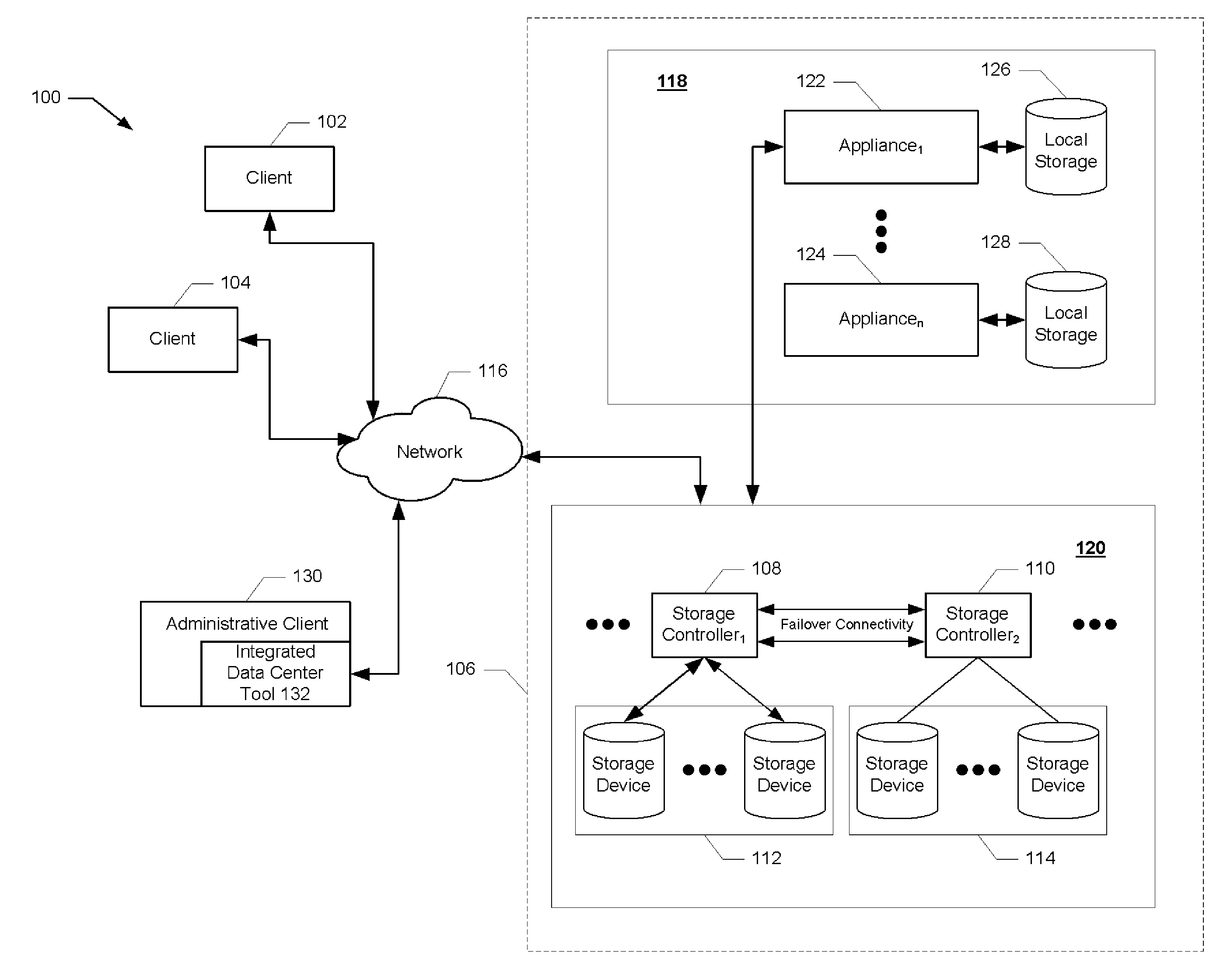 Integrated storage controller and appliance method and system