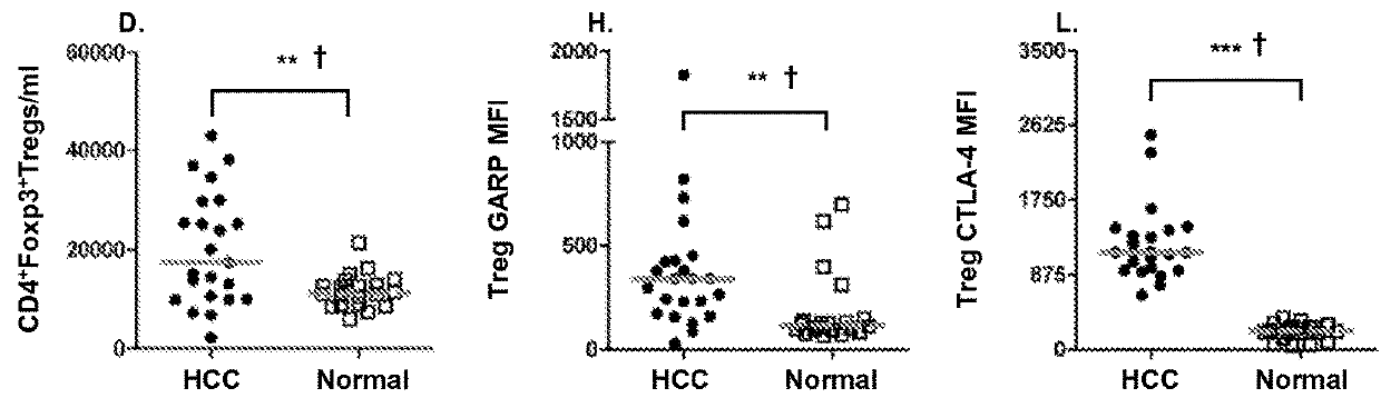 Combination therapy for hepatocellular carcinoma