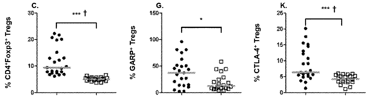 Combination therapy for hepatocellular carcinoma