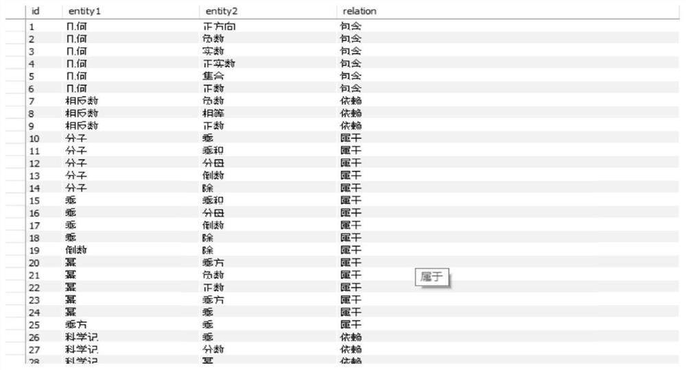 Personalized test question recommendation method based on knowledge graph