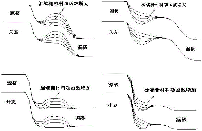 Double material gate nanowire tunneling field effect device and manufacturing method thereof