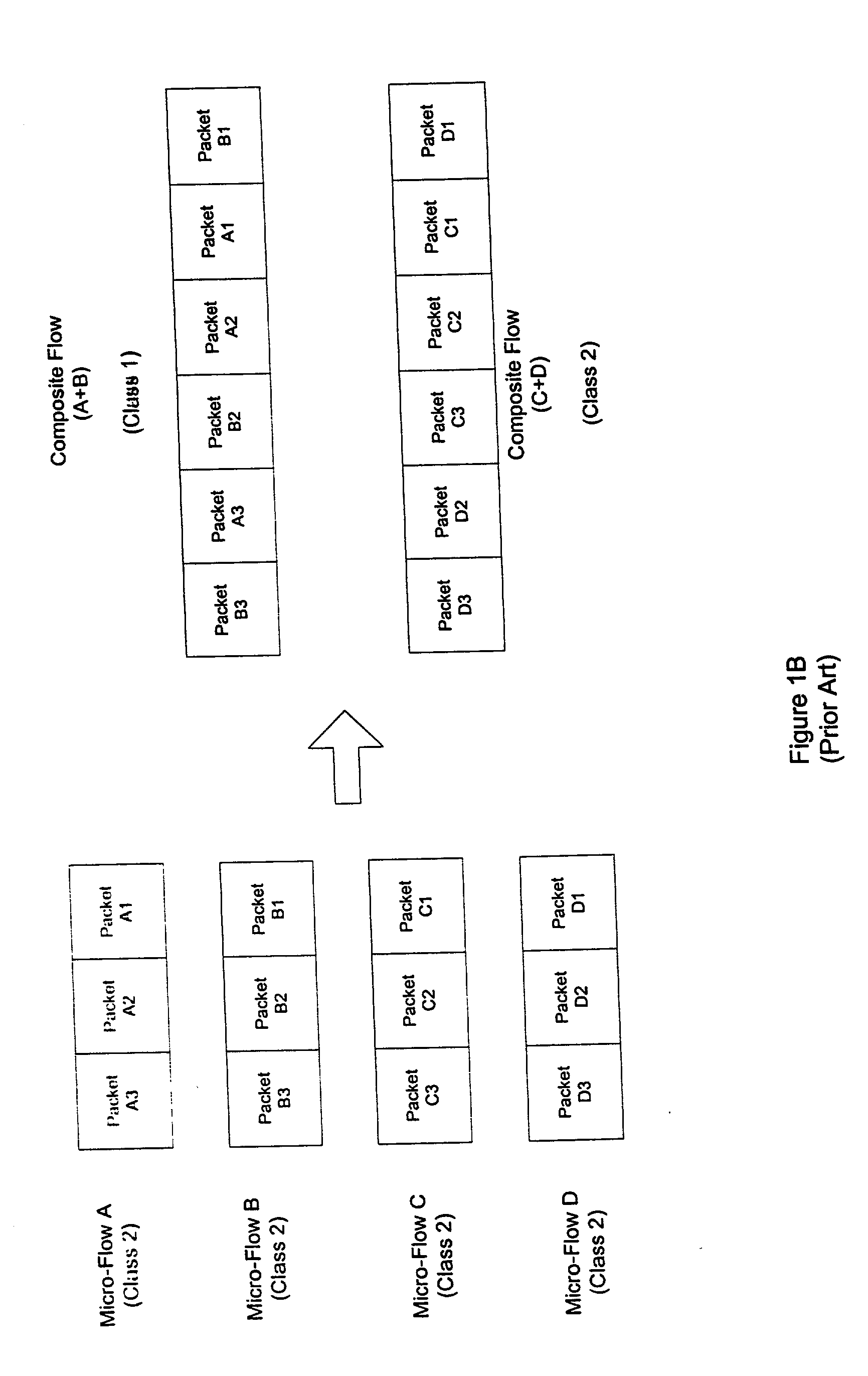 Micro-flow management