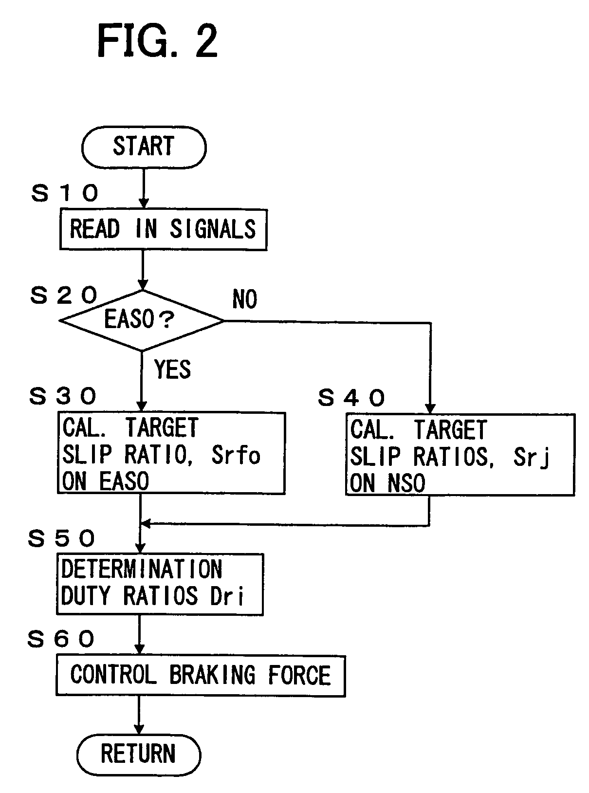 Vehicle behavior control device