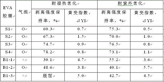 Preparation method of silane crosslinked ethylene-vinyl acetate copolymer adhesive film