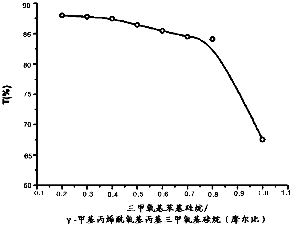 Resin composition for optical film containing trapezoidal silsesquioxane polymer