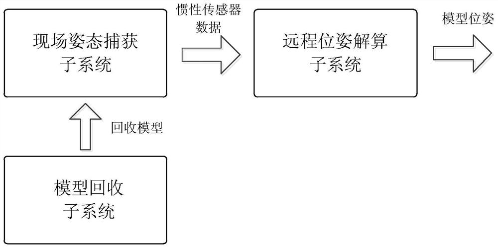 Wind tunnel free flight test model pose measurement system and measurement method