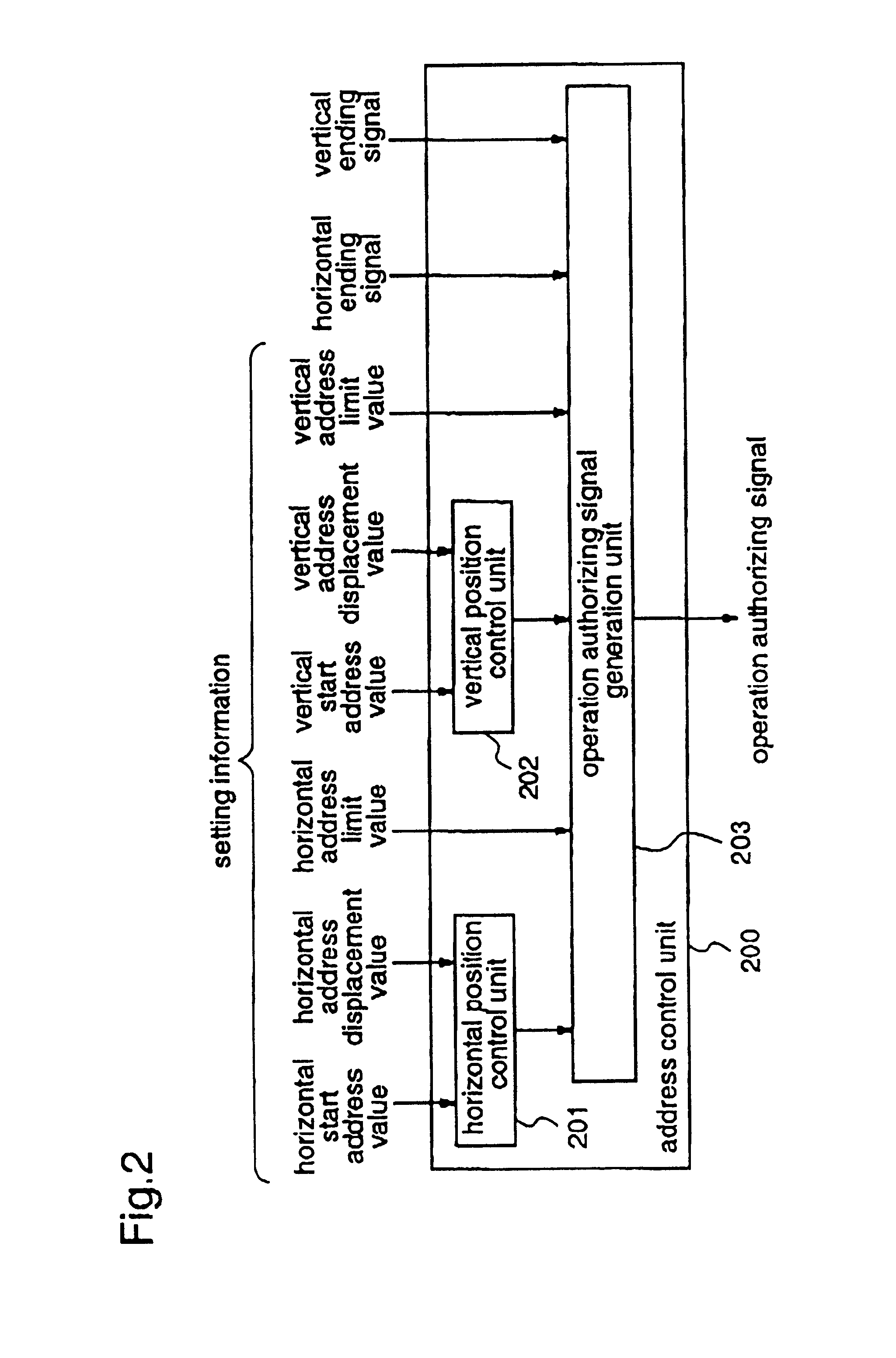 Video processing apparatus for performing address generation and control, and method therefor