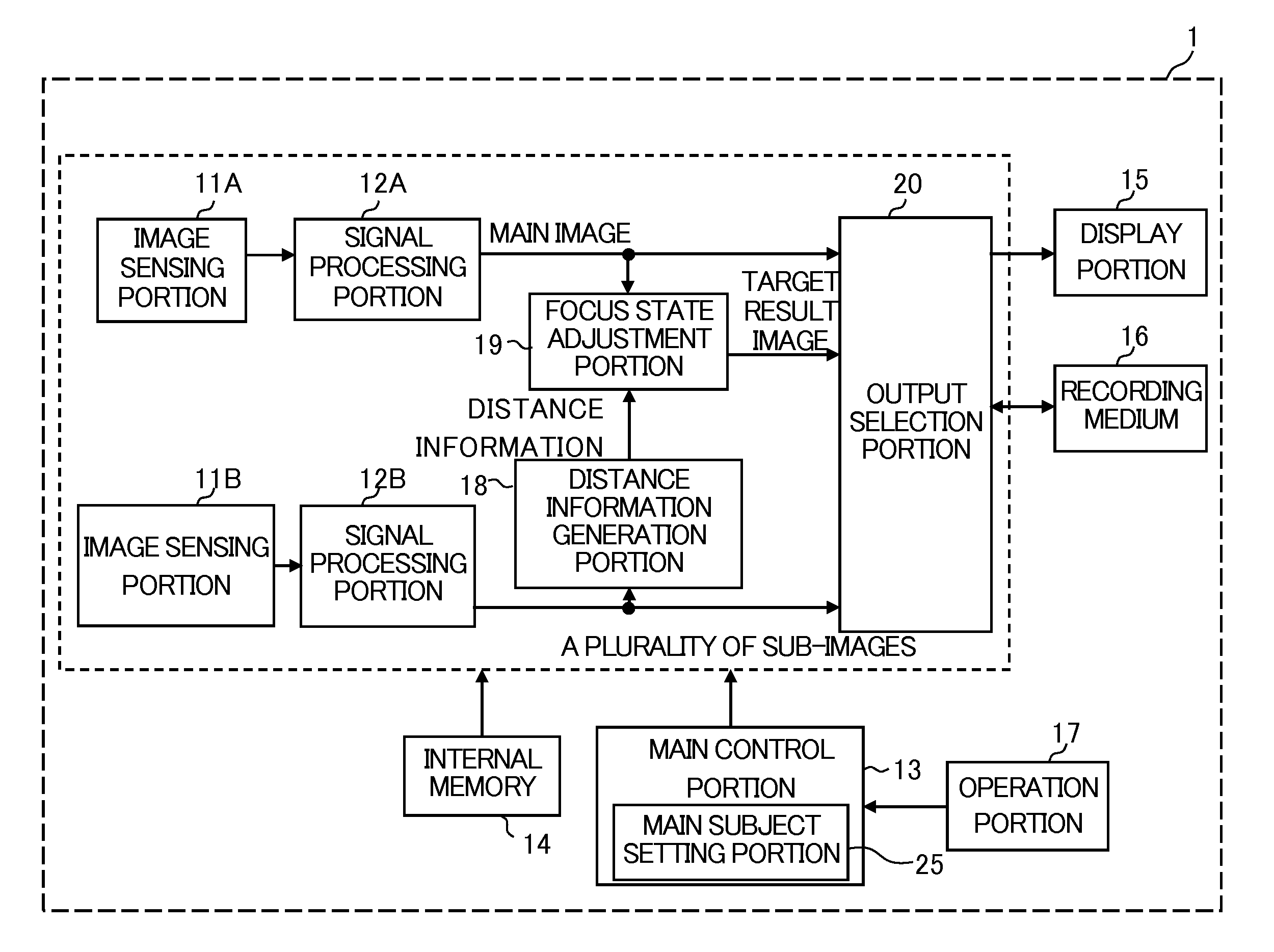 Image sensing device