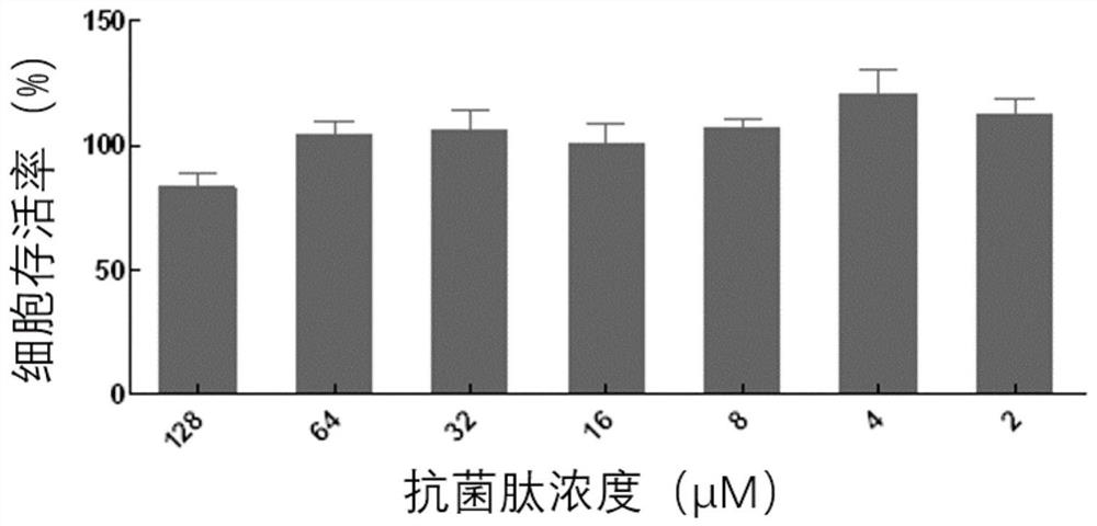 A targeted antibacterial peptide for Gram-negative bacteria, its production method and application