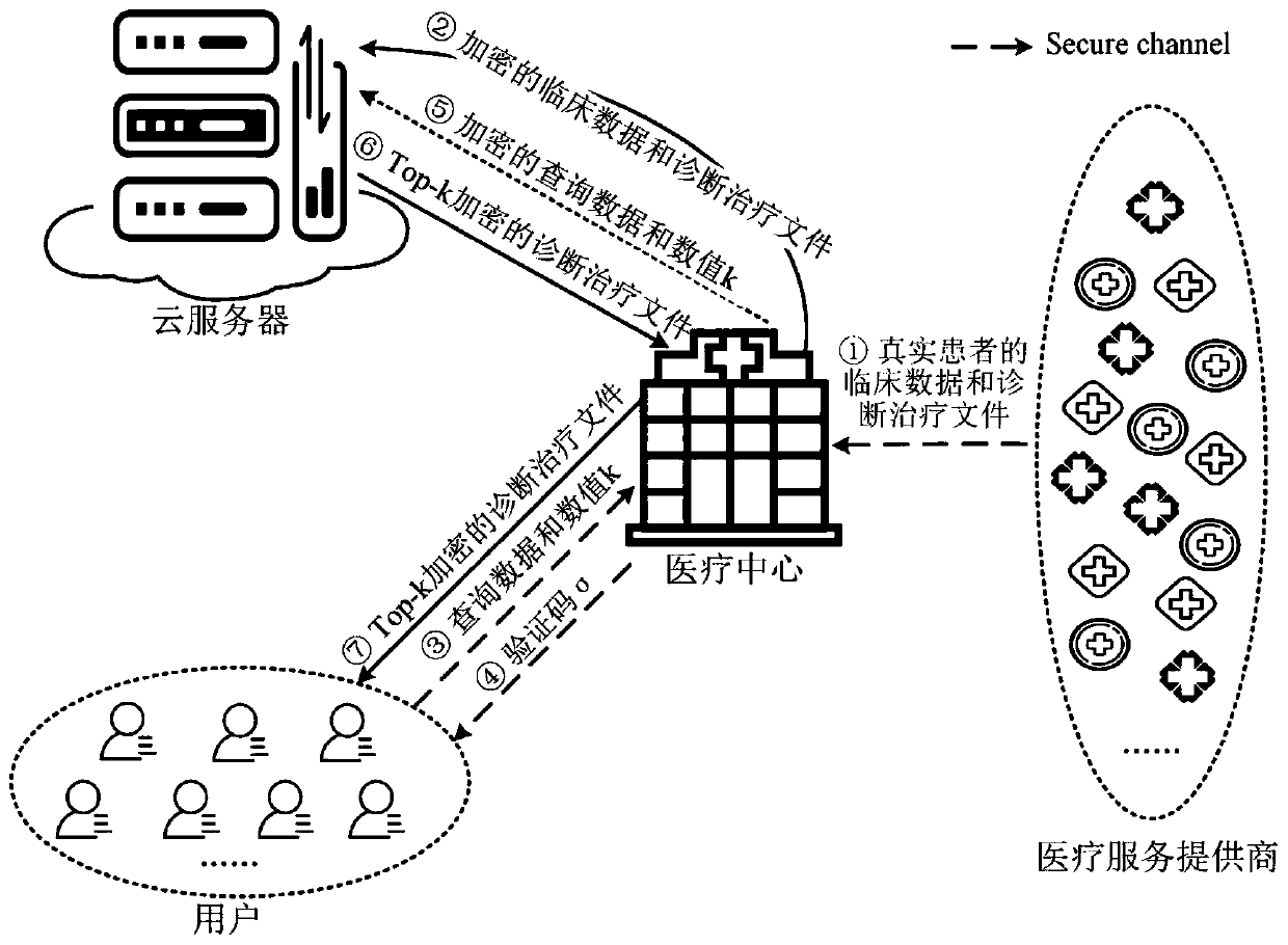 Top-k disease matching method for protecting privacy in electronic medical system