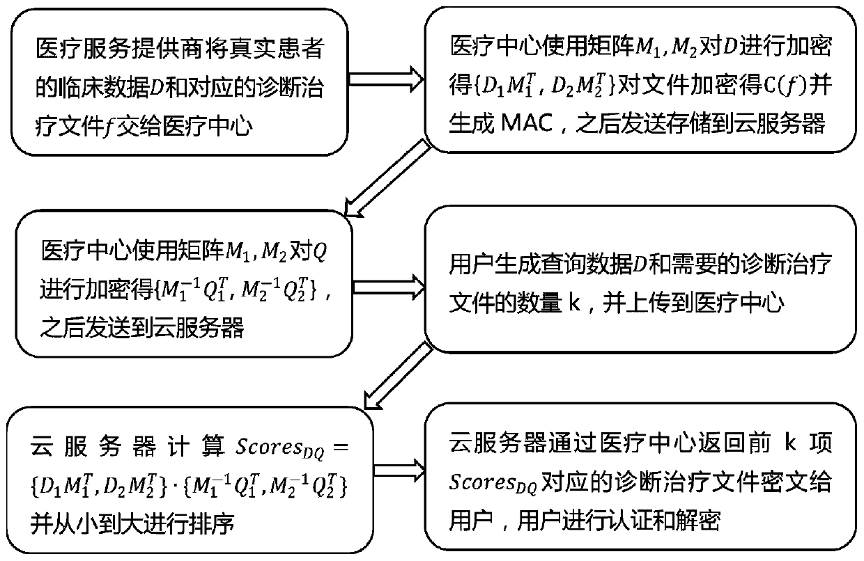 Top-k disease matching method for protecting privacy in electronic medical system