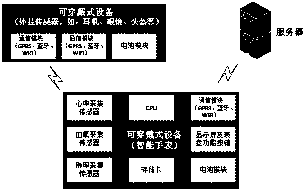 Health safety monitoring and managing device for locomotive crew