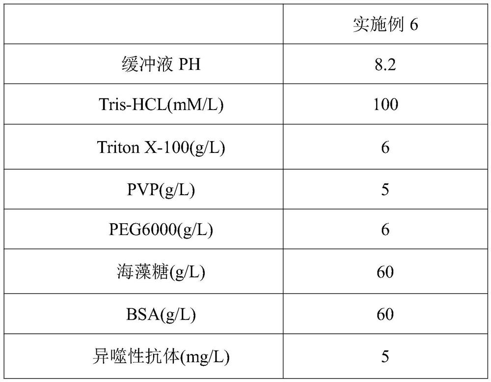 Filtering membrane pretreatment liquid for improving immunofluorescence detection sensitivity and preparation method and application thereof