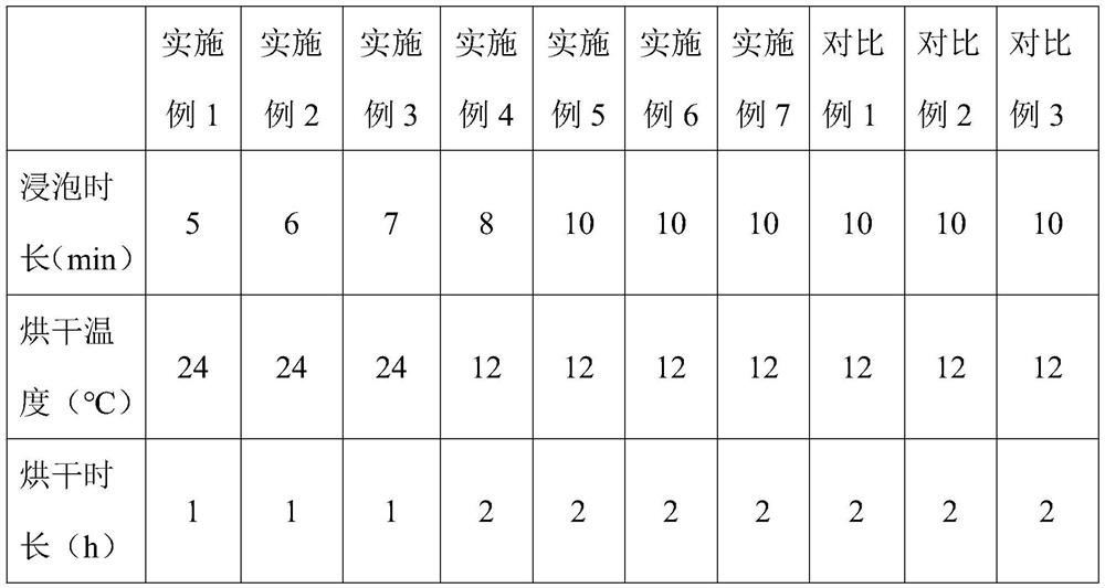 Filtering membrane pretreatment liquid for improving immunofluorescence detection sensitivity and preparation method and application thereof