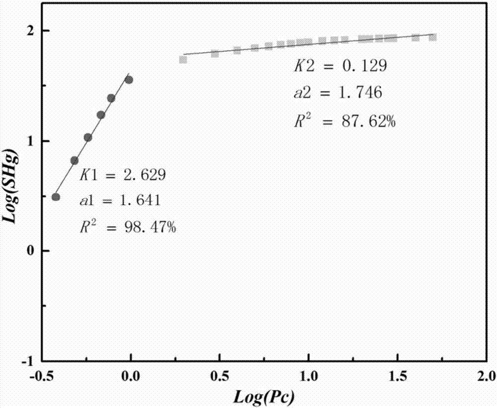 Identification method and device for tight sandstone reservoir microcrack development