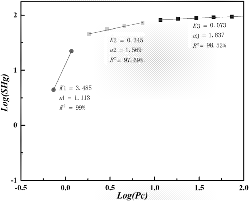 Identification method and device for tight sandstone reservoir microcrack development