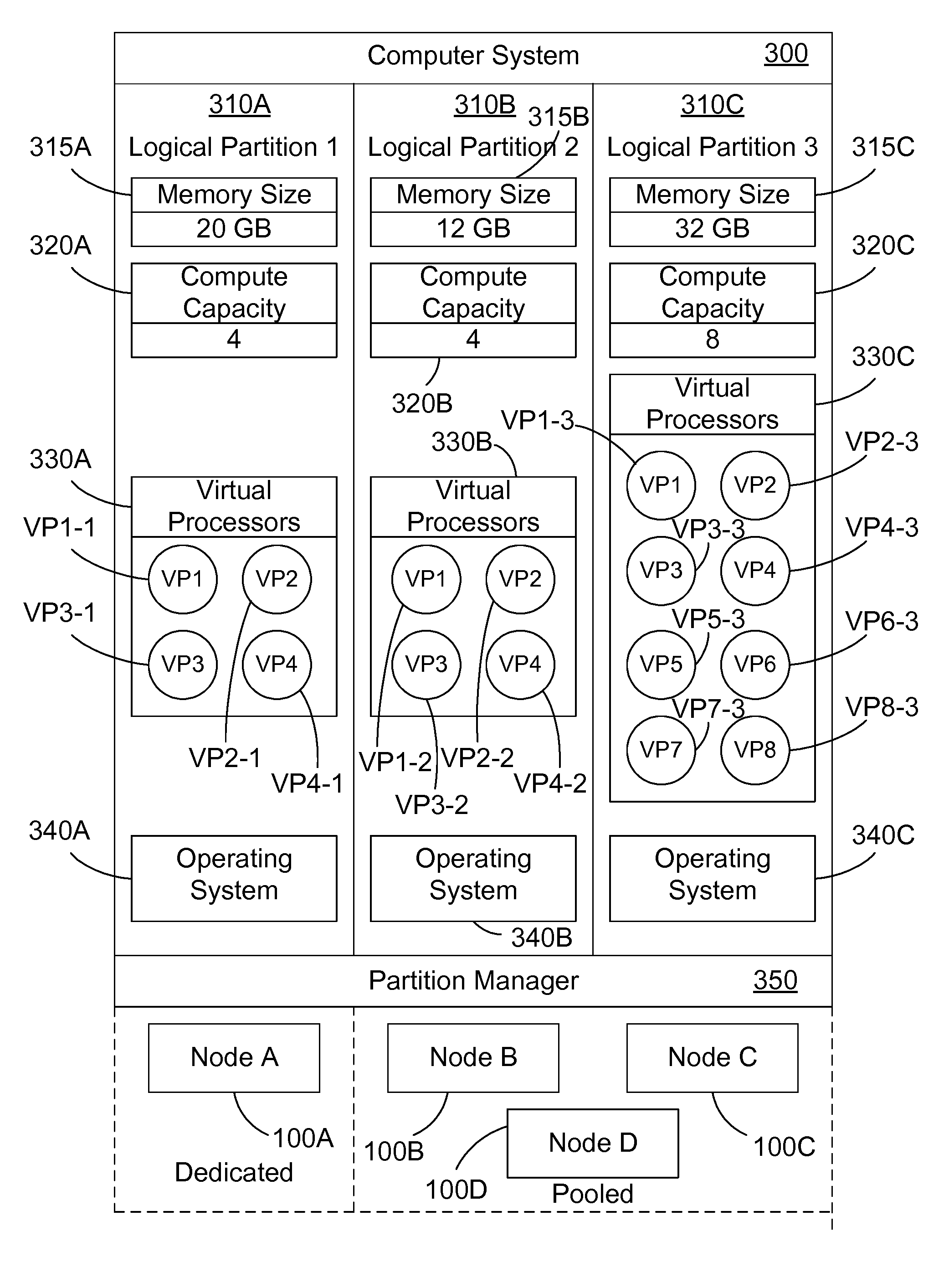 Non-Uniform Memory Access (NUMA) Enhancements for Shared Logical Partitions