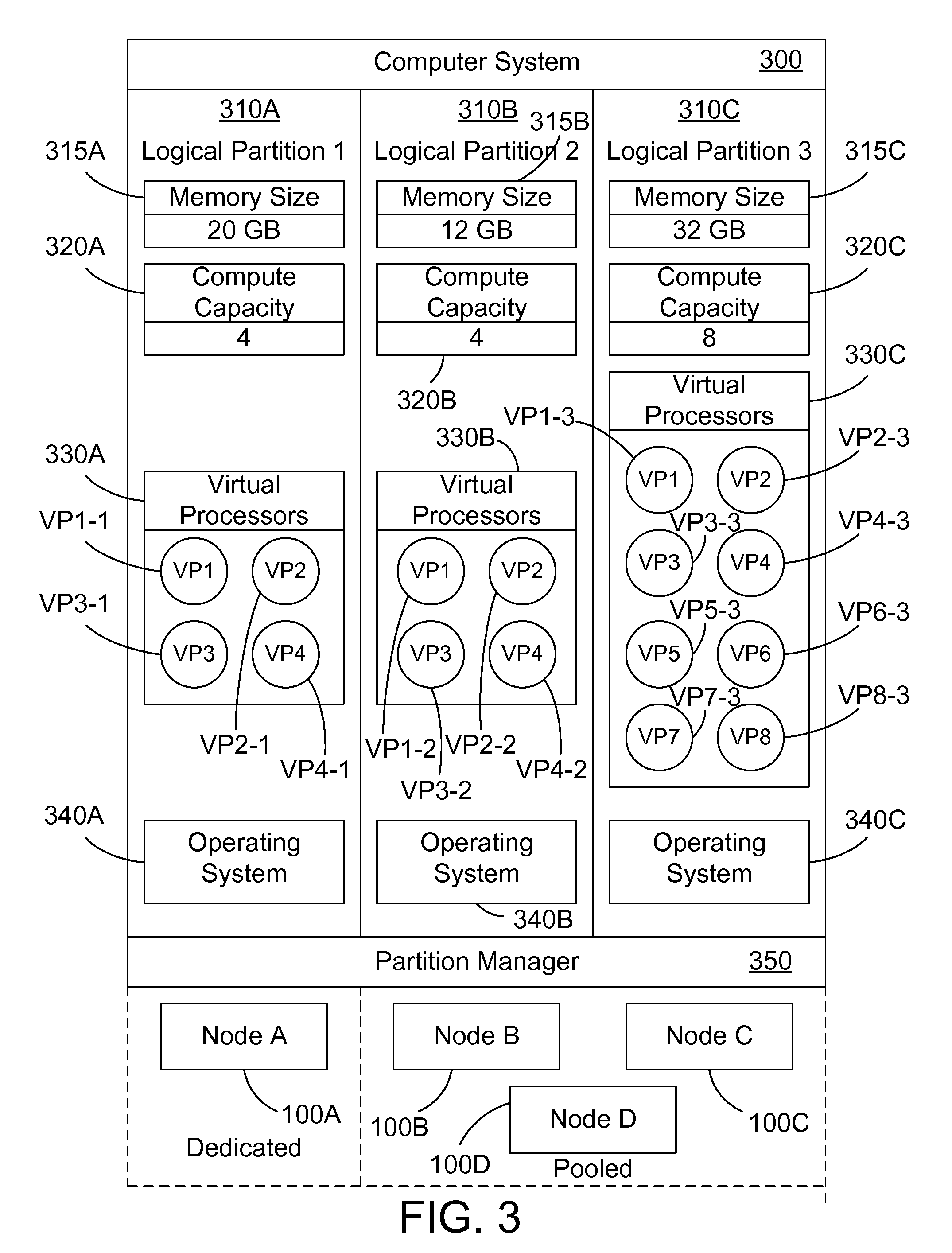 Non-Uniform Memory Access (NUMA) Enhancements for Shared Logical Partitions